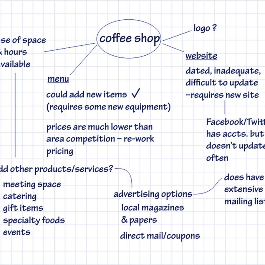 flow chart illustration